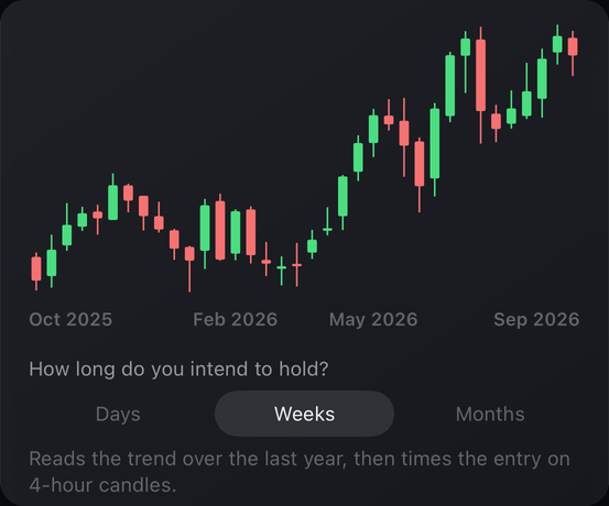 Stock AI hold picker under a stock chart: Days, Weeks or Months